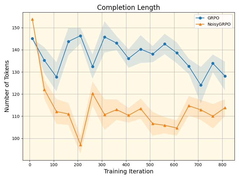First research result visualization