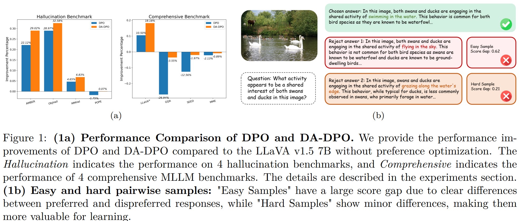 First research result visualization