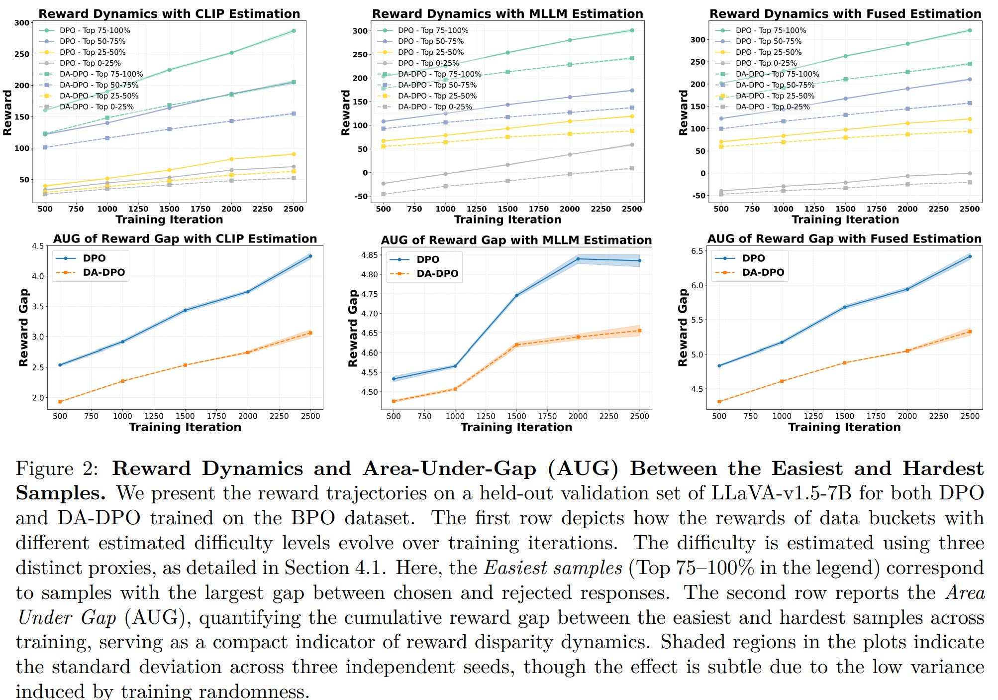 First research result visualization
