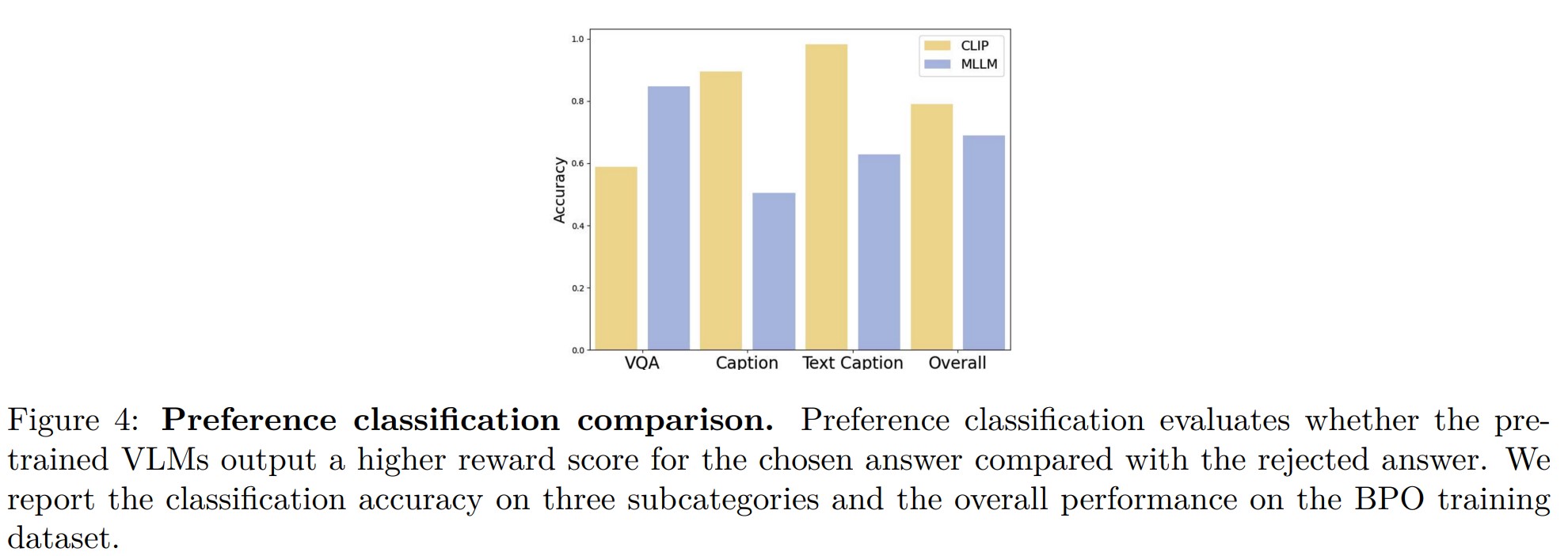 First research result visualization