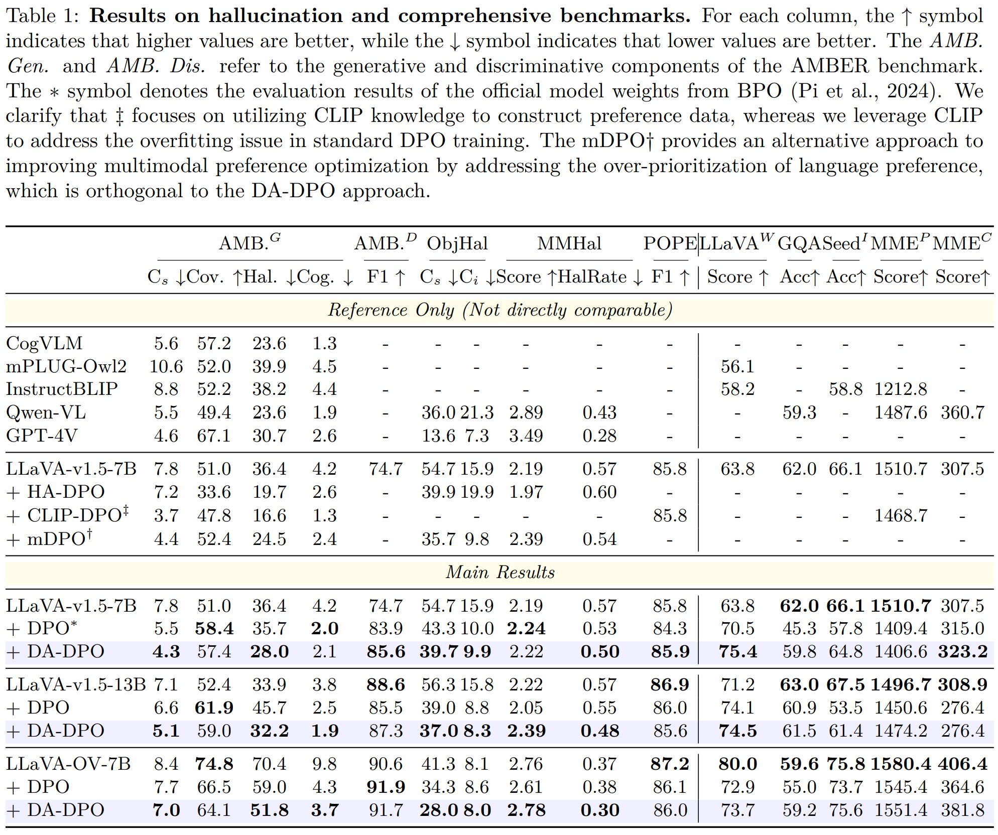 First research result visualization