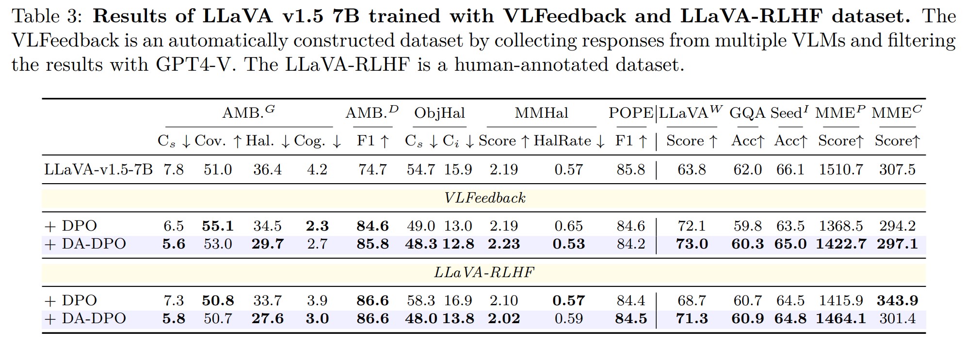 Second research result visualization