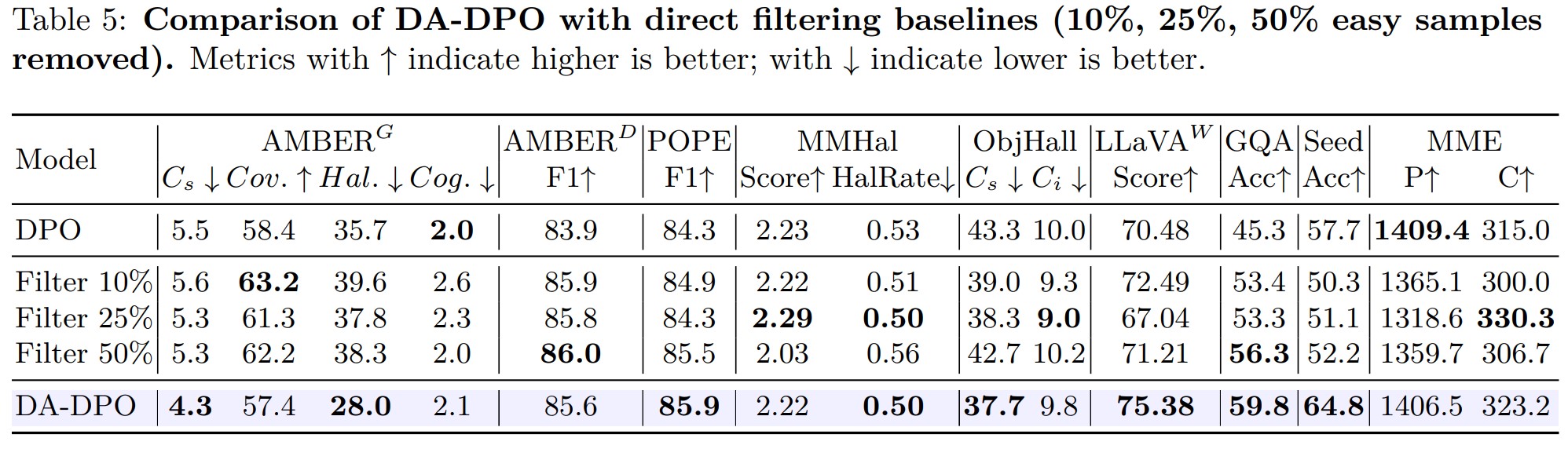 Second research result visualization
