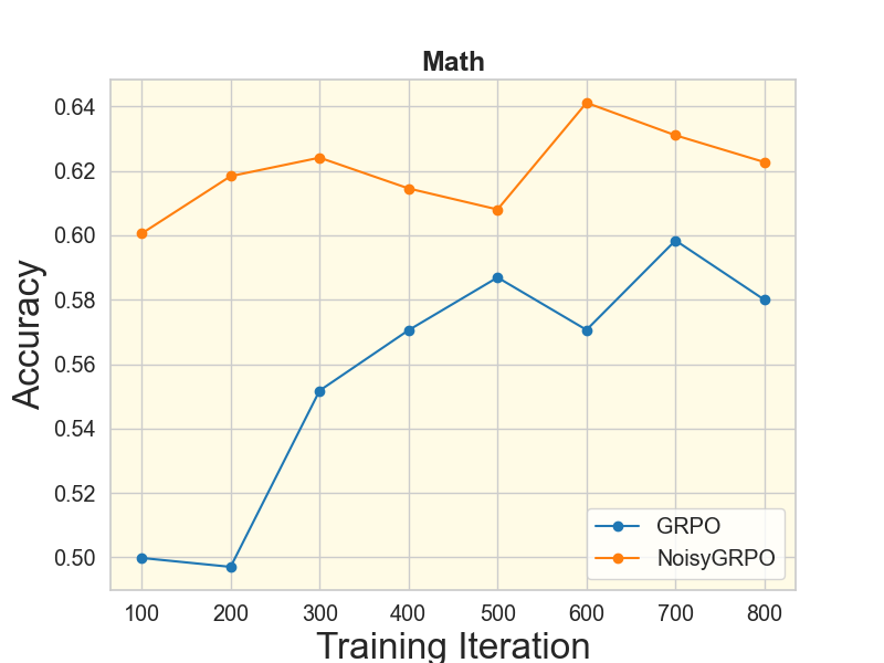 First research result visualization