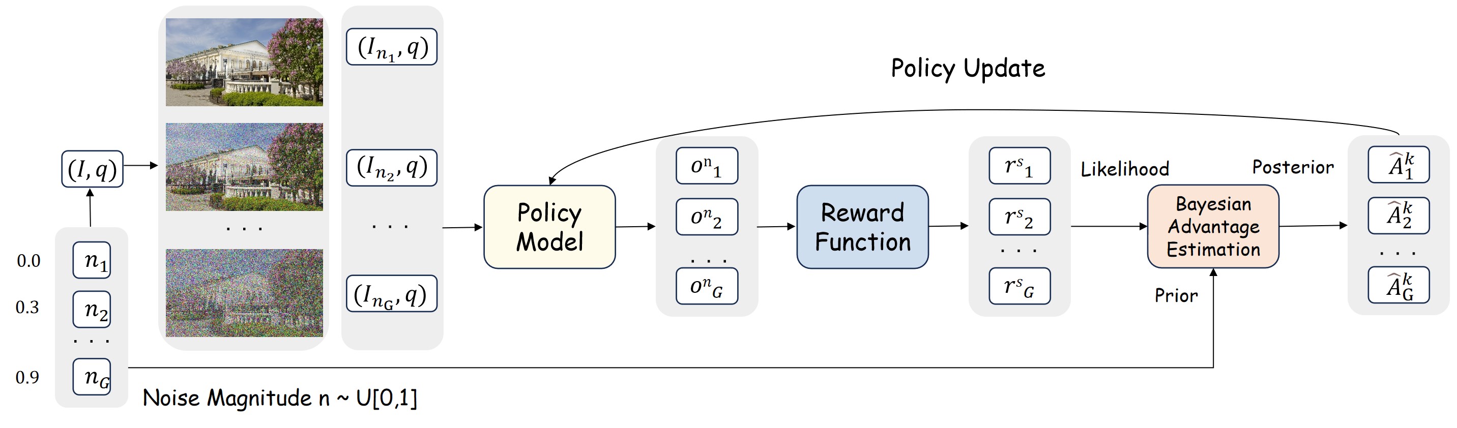 First research result visualization