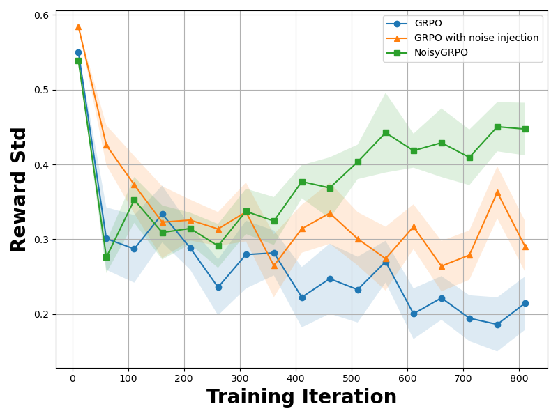 Second research result visualization