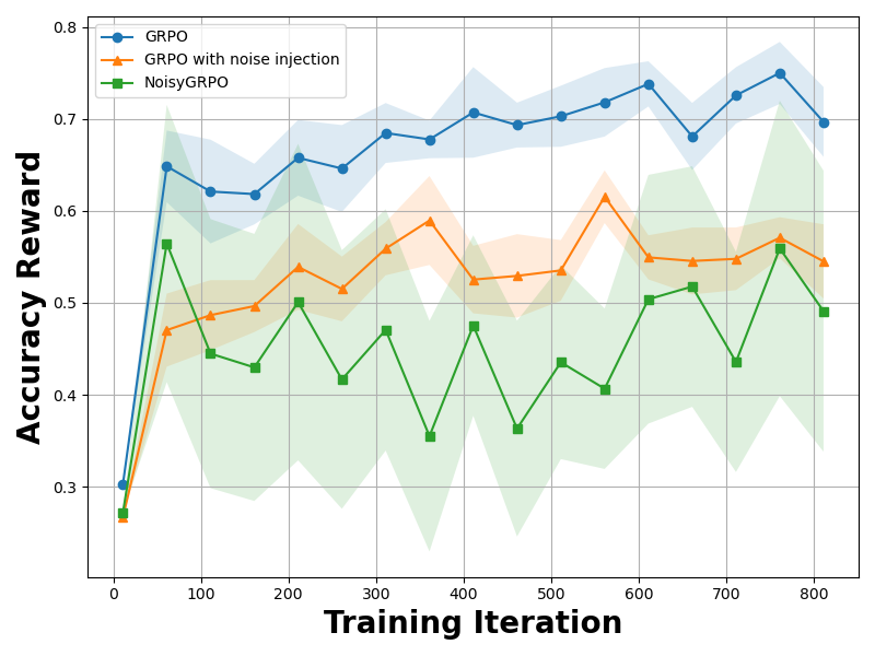 Third research result visualization