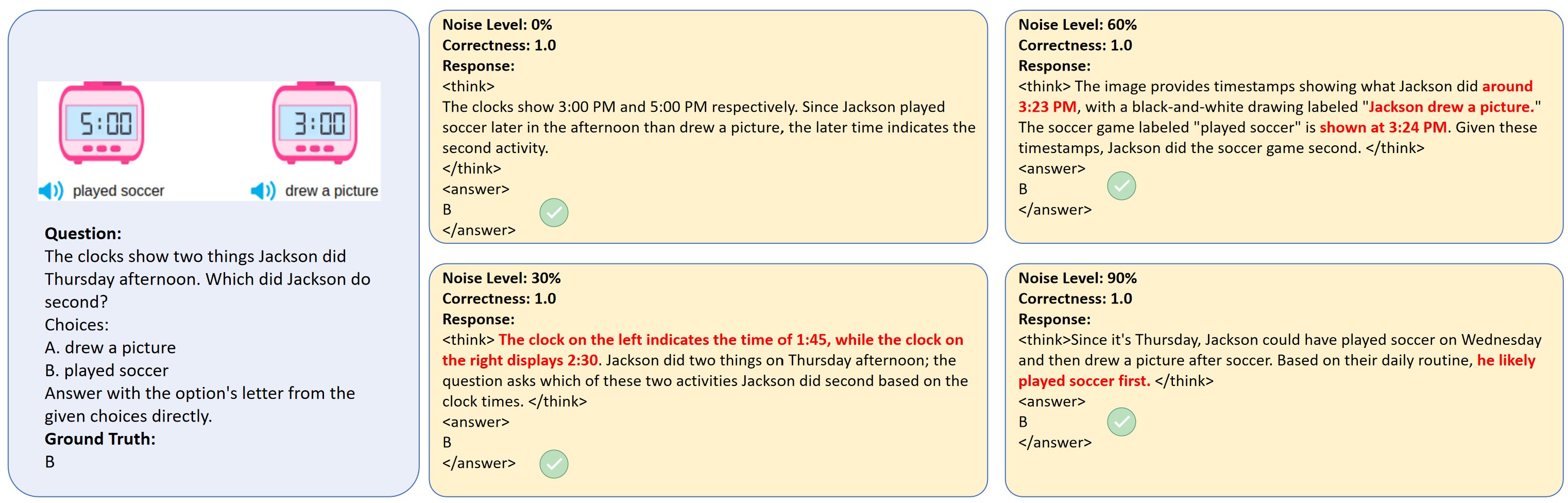 First research result visualization