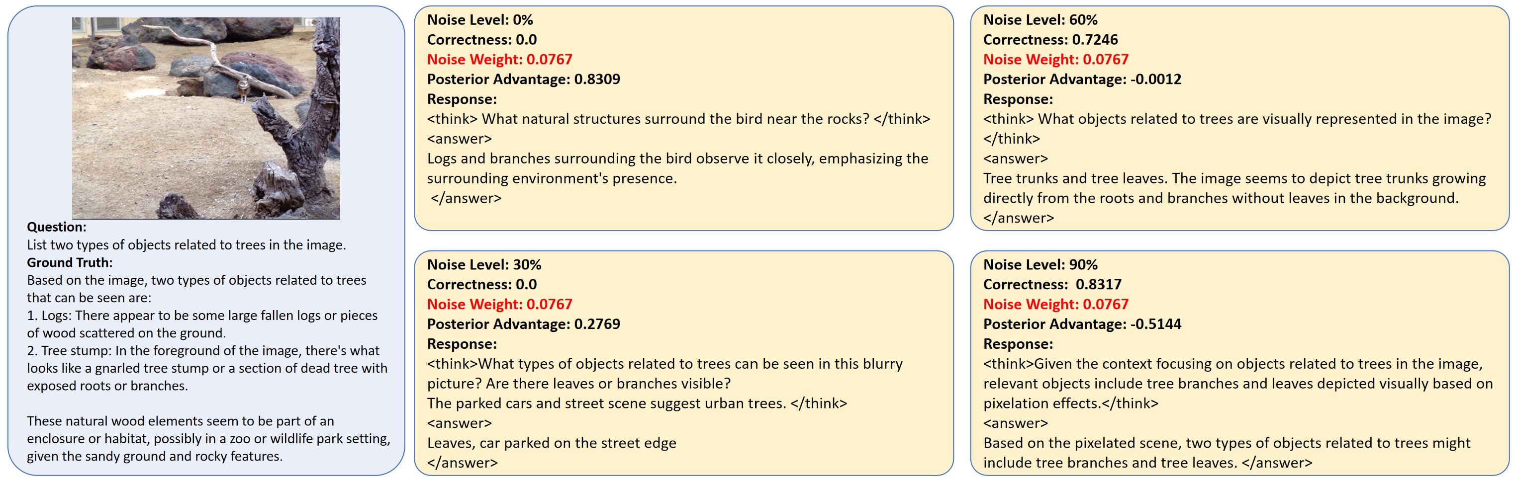 Third research result visualization