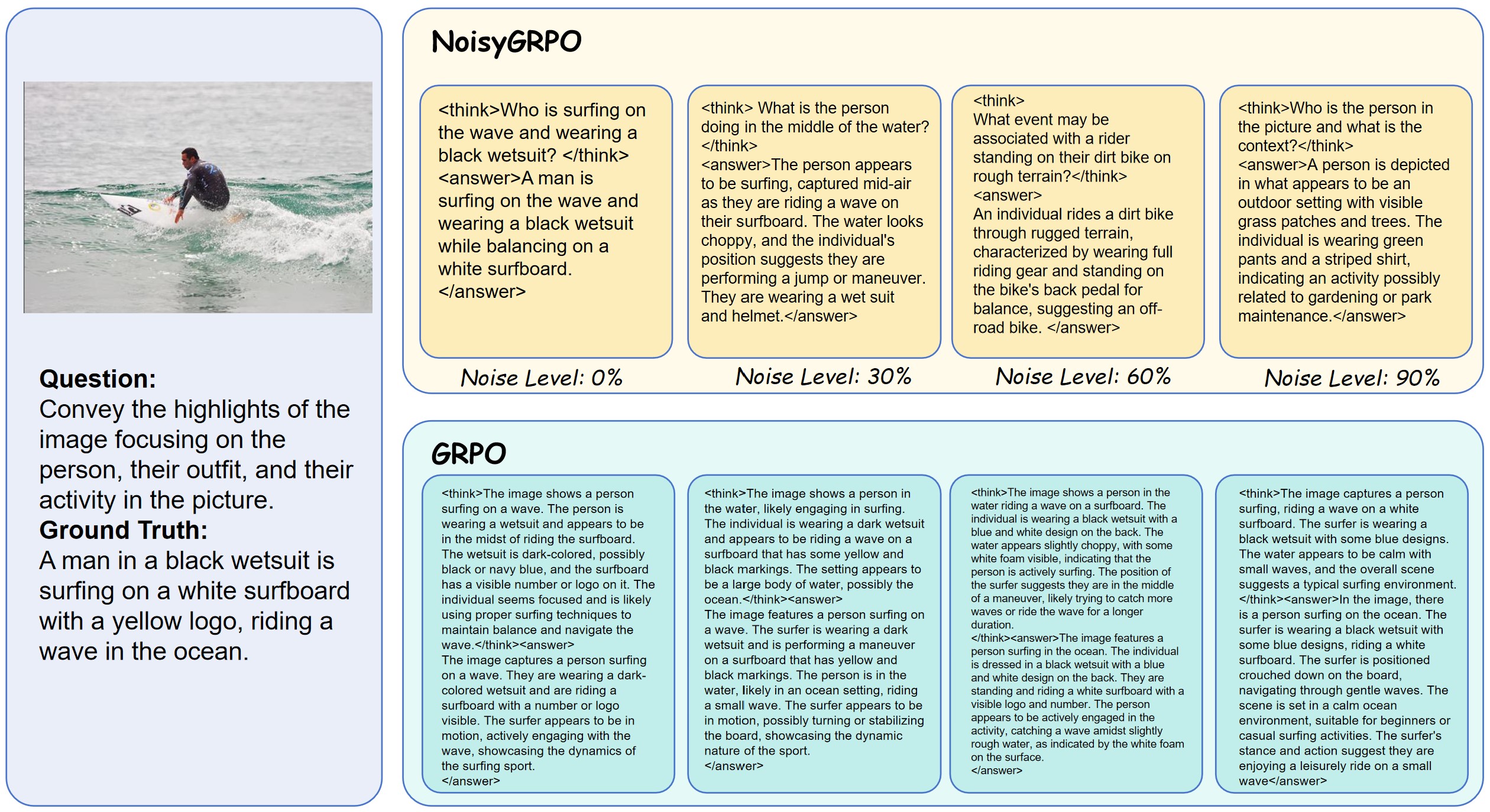 Third research result visualization