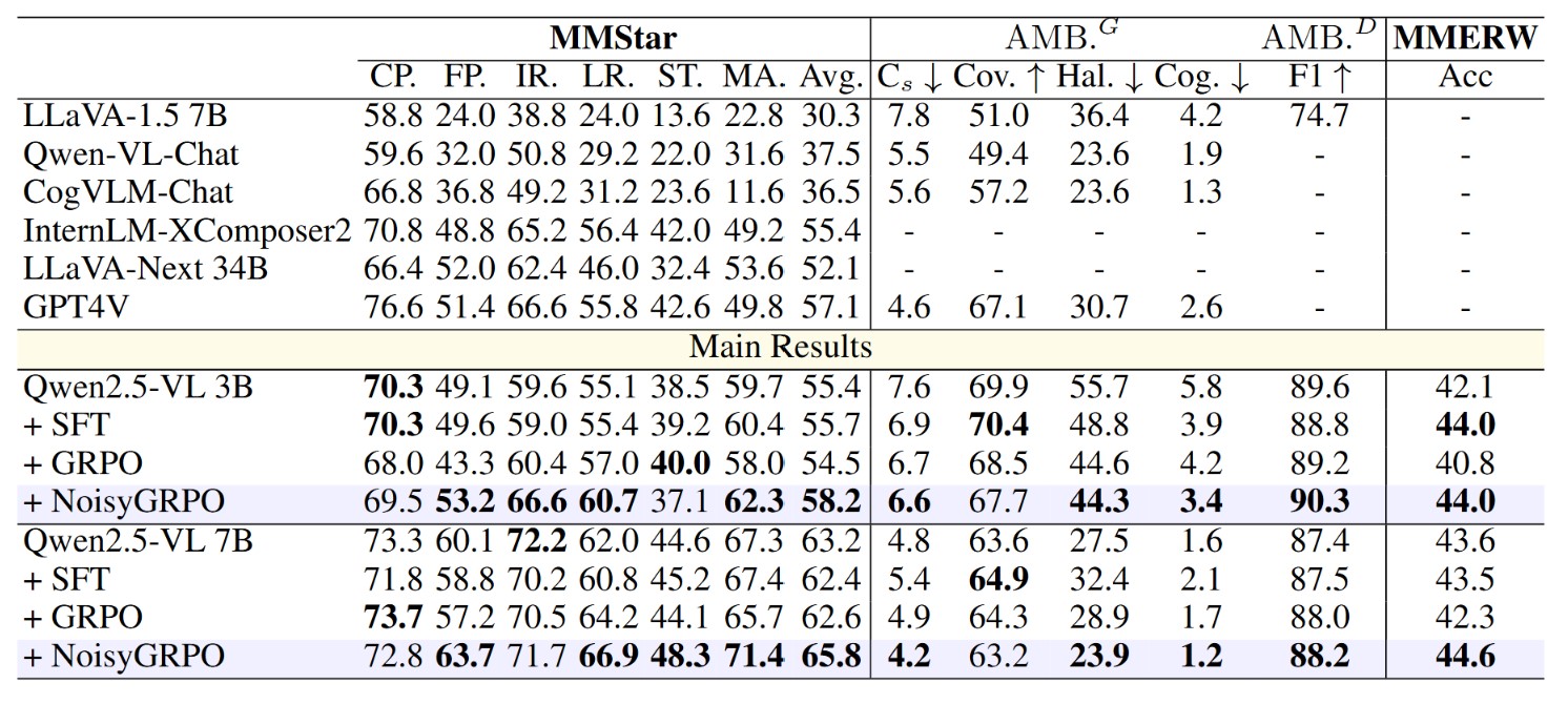 Second research result visualization