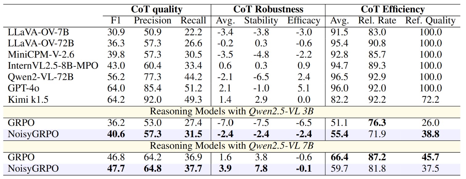 First research result visualization