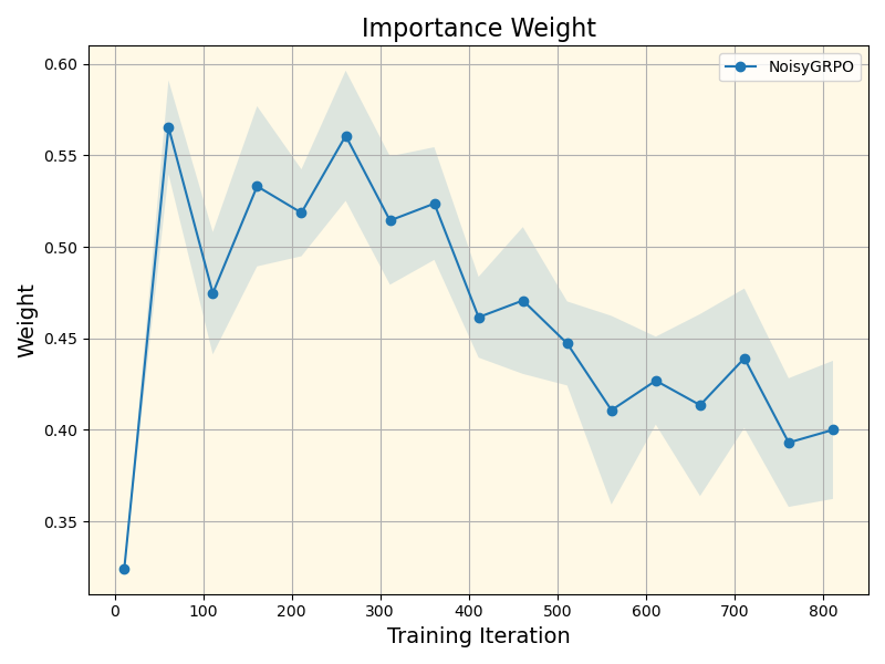 First research result visualization