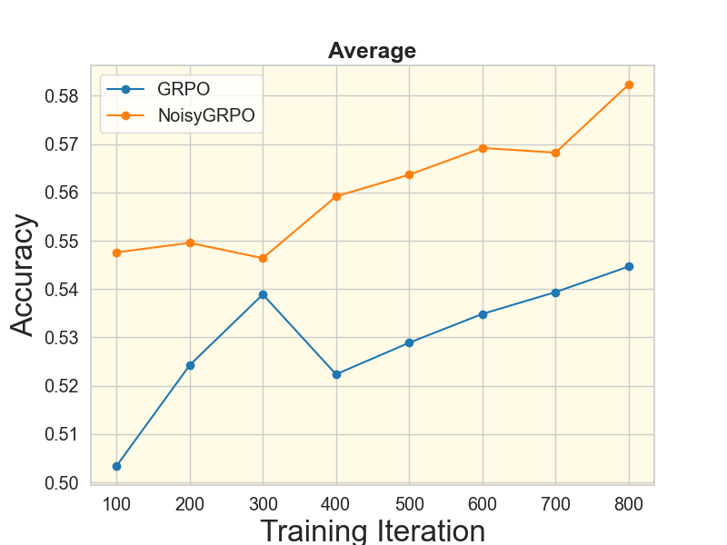 First research result visualization