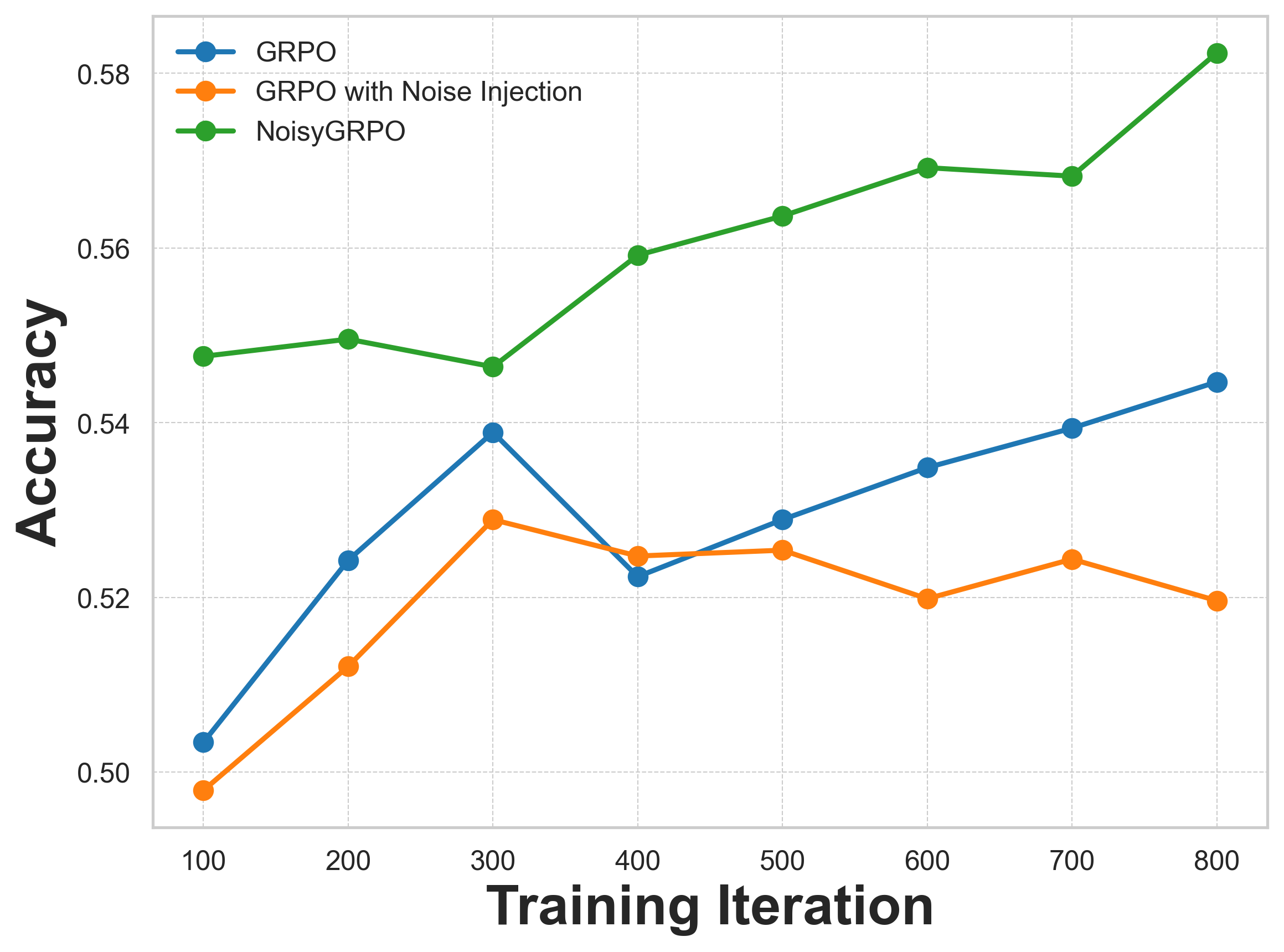 First research result visualization