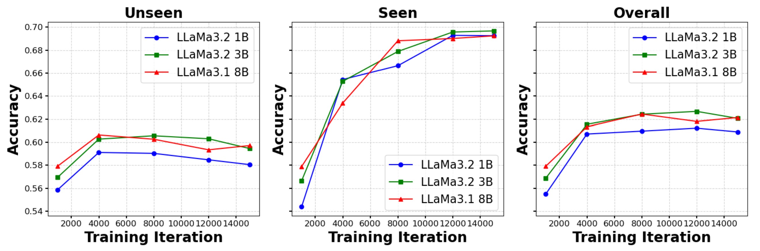 LLM scale