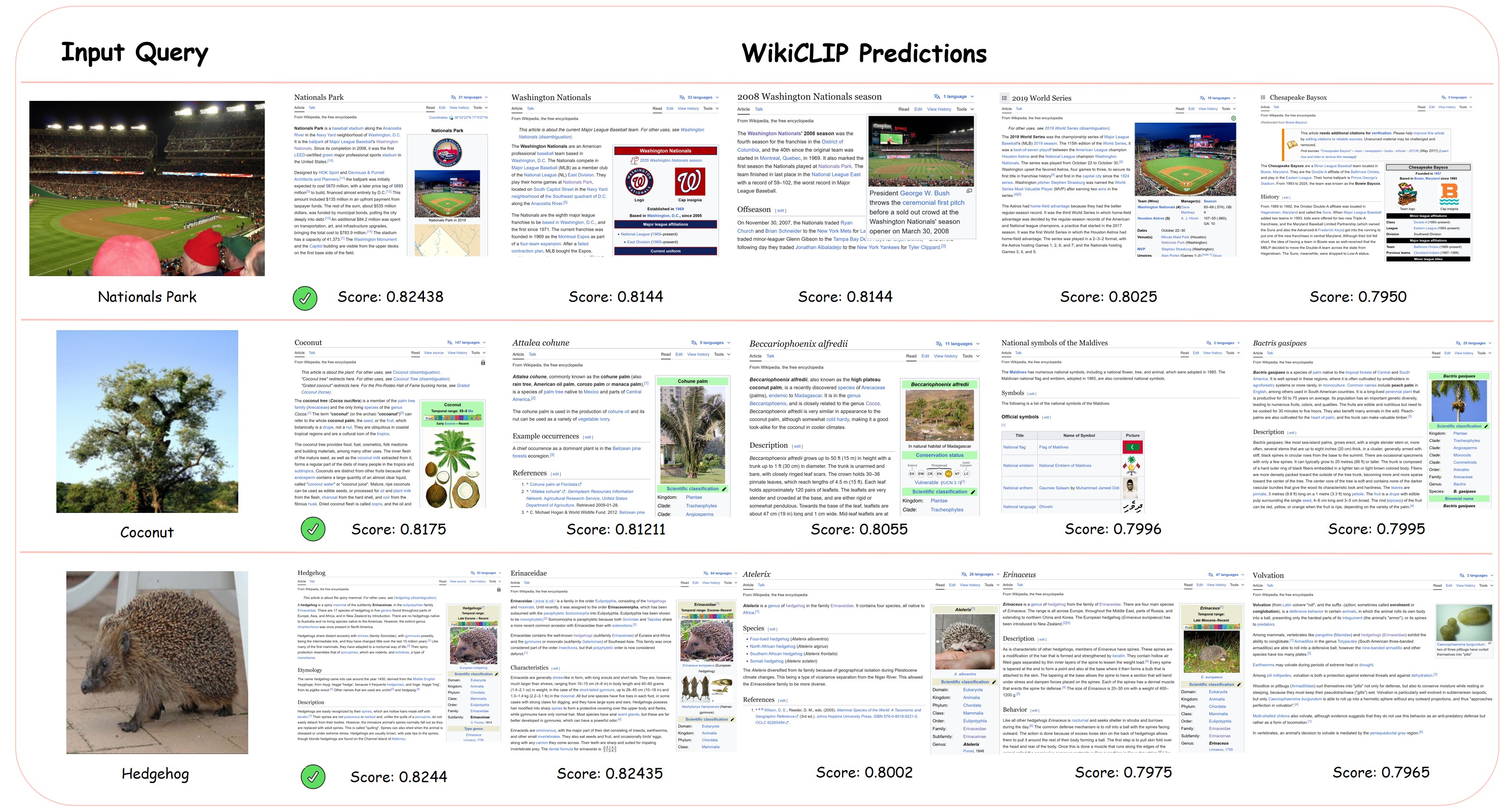 Top-K retrieval results