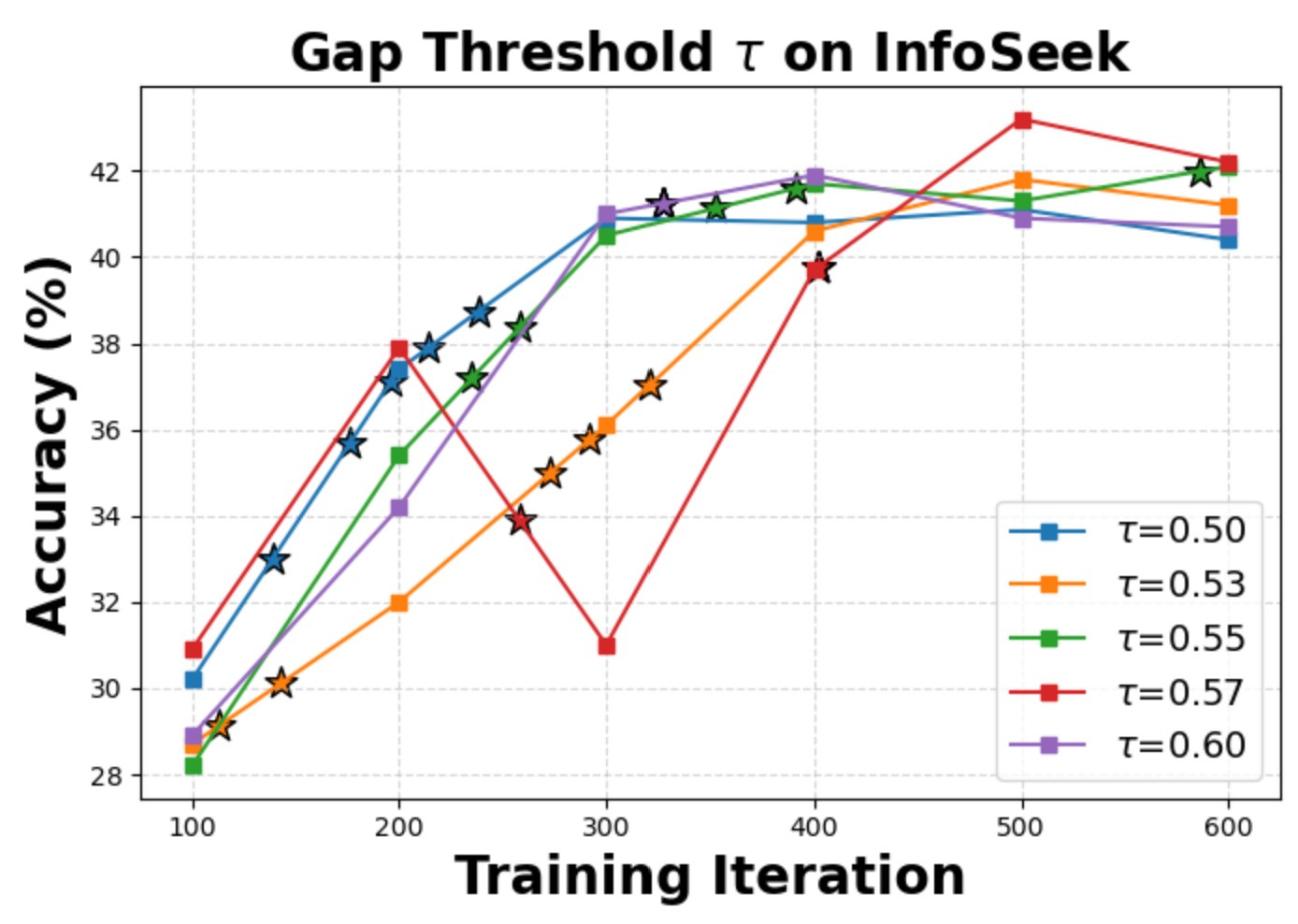 Hyperparameter sensitivity 2