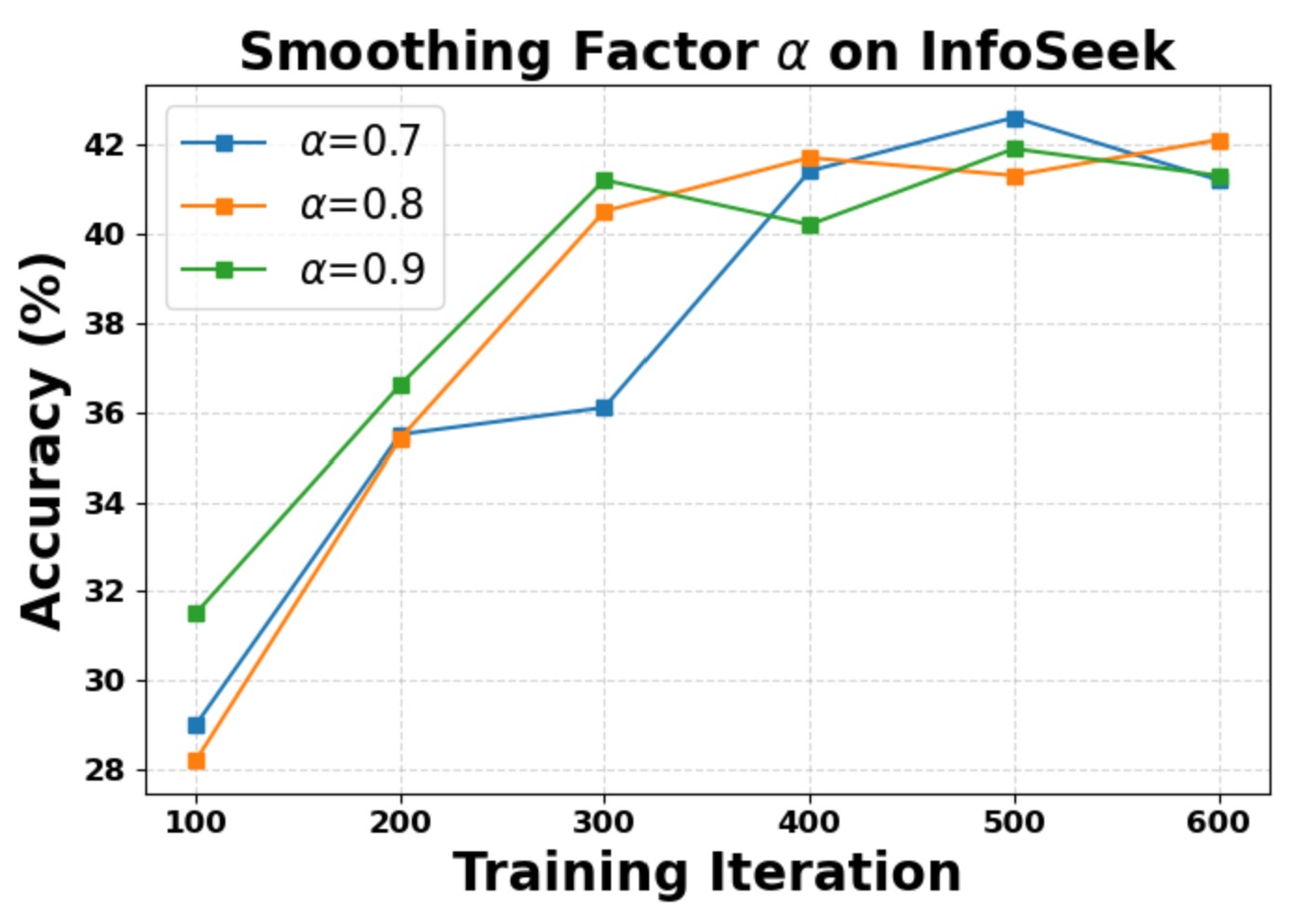 Alpha sensitivity on InfoSeek