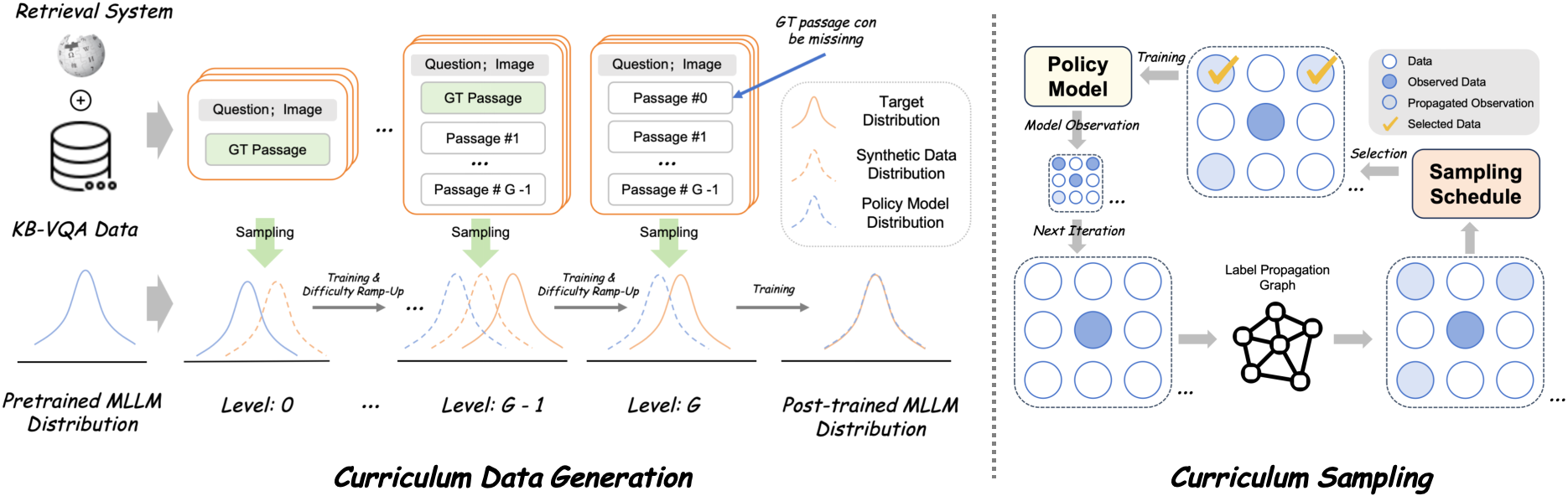 Wiki-R1 pipeline