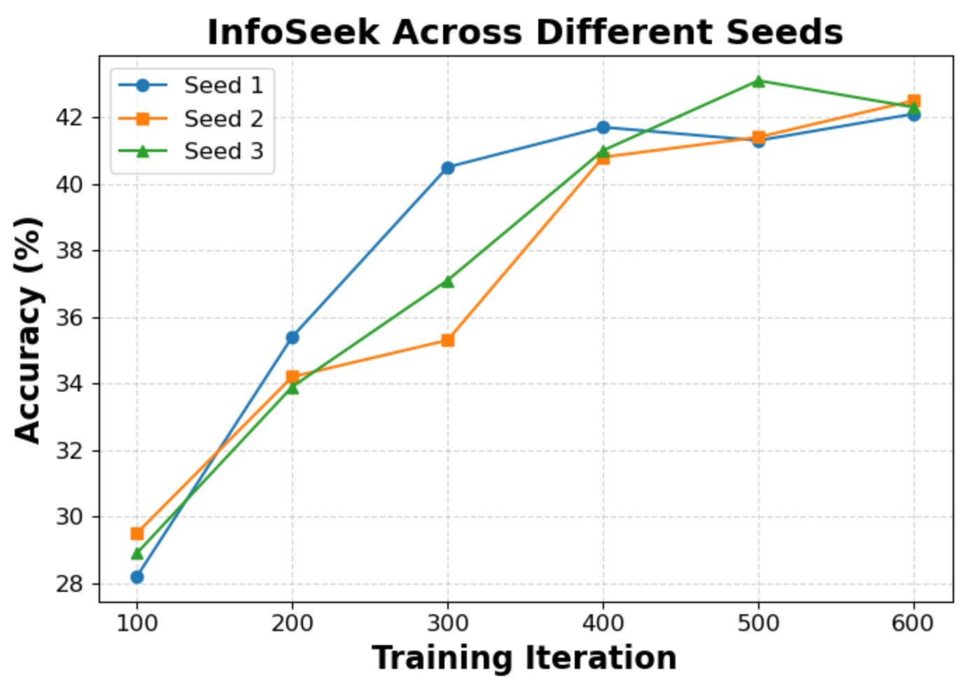 Seed robustness 2