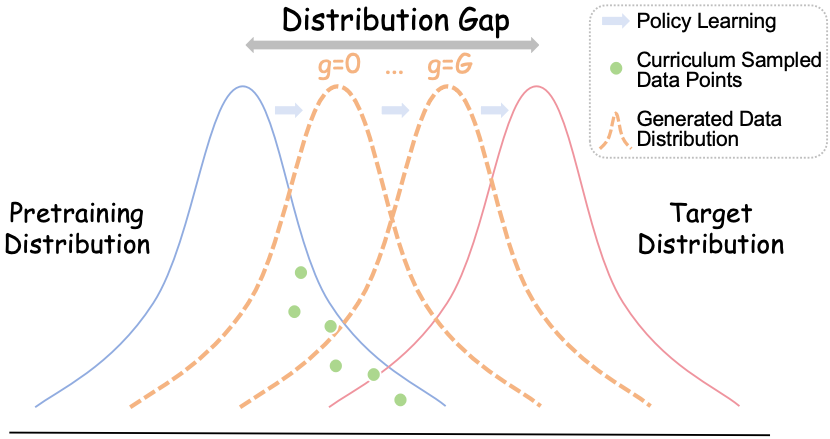Curriculum gap illustration